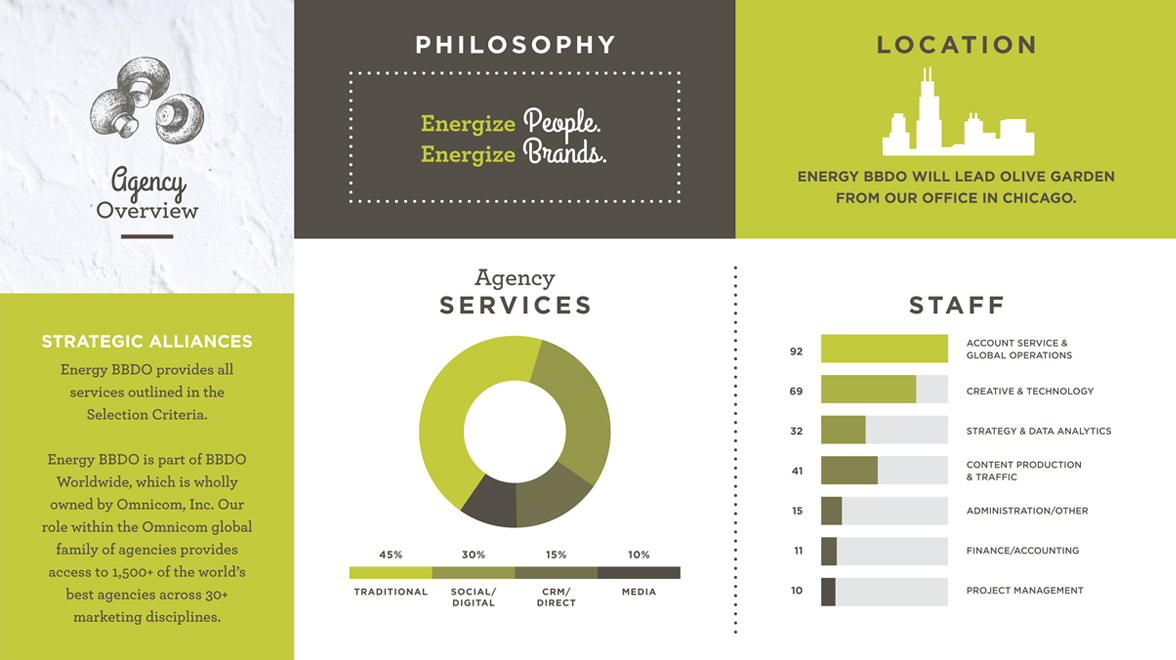 Olive Garden | THE CREATIVE BEAST