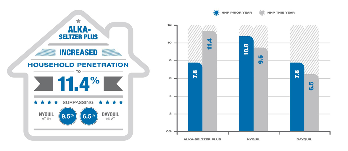 Alka-Seltzer | THE CREATIVE BEAST
