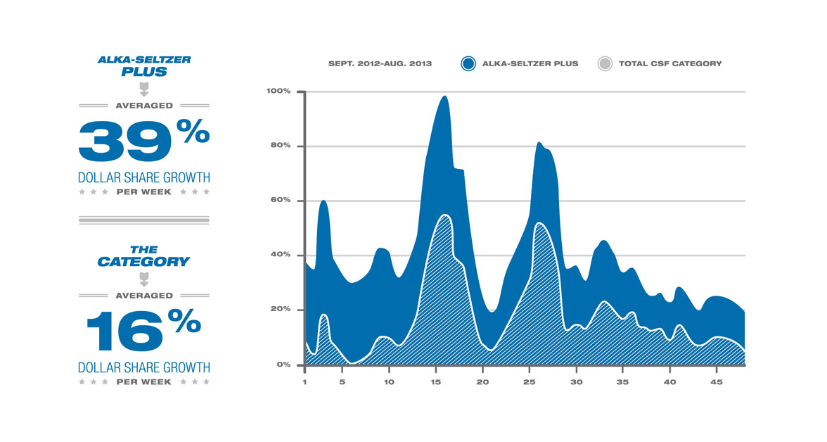 Alka-Seltzer | THE CREATIVE BEAST