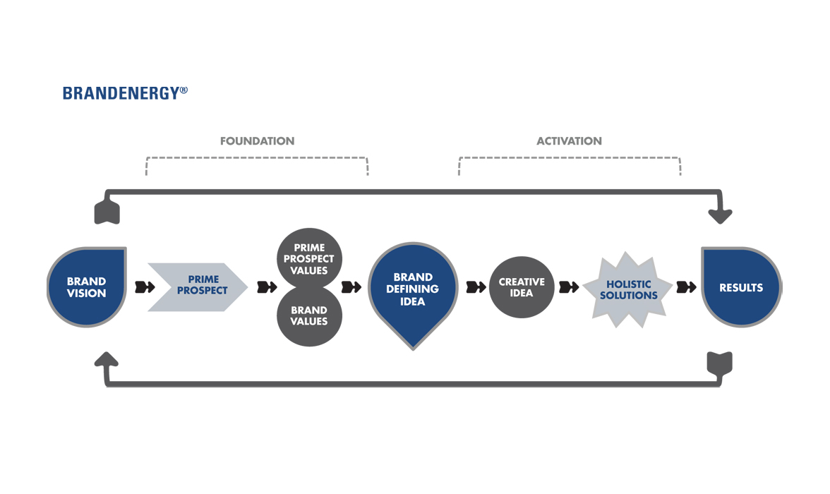 Principal Financial | THE CREATIVE BEAST