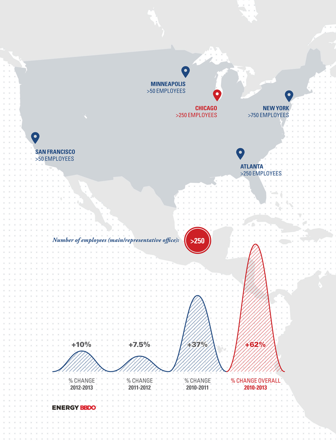 Principal Financial | THE CREATIVE BEAST