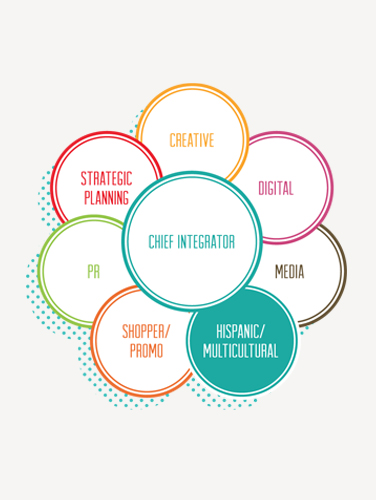 SC Johnson SC Johnson | THE CREATIVE BEAST