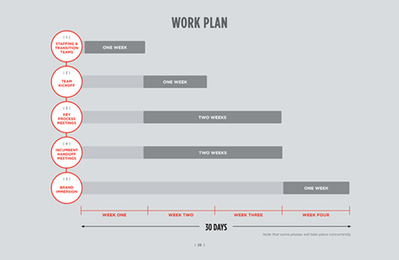 Wrigley Social Wrigley Social | THE CREATIVE BEAST