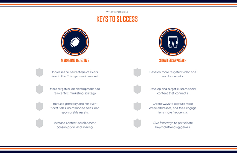 Chicago Bears Chicago Bears | THE CREATIVE BEAST