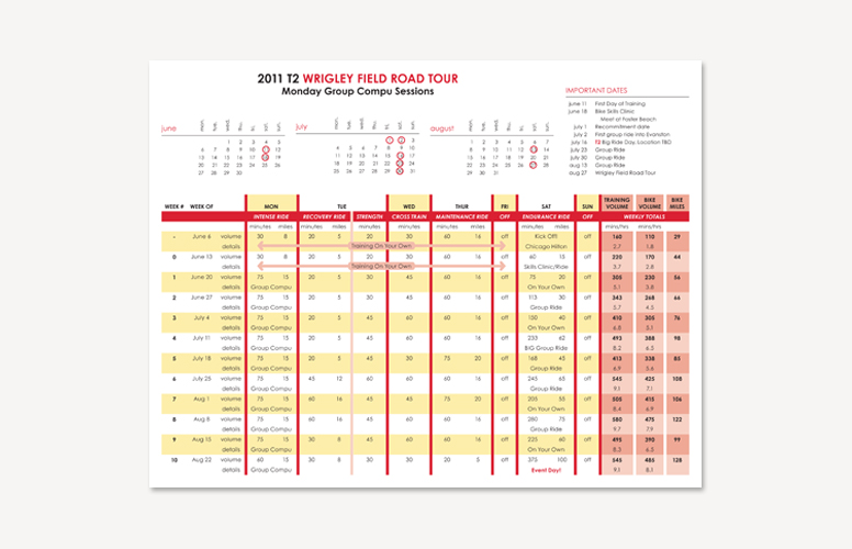 TEAM TO END AIDS Train | THE CREATIVE BEAST
